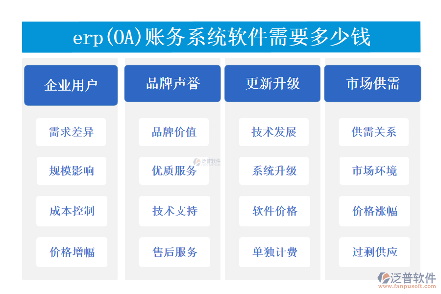 erp(OA)賬務系統(tǒng)軟件需要多少錢