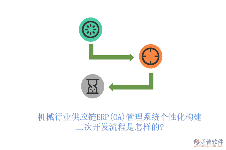機(jī)械行業(yè)供應(yīng)鏈ERP(OA)管理系統(tǒng)個(gè)性化構(gòu)建，<a href=http://www.digitaldepost.com/Implementation/kaifa/ target=_blank class=infotextkey>二次開(kāi)發(fā)</a>流程是怎樣的?