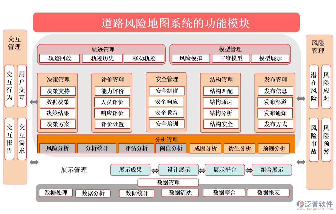 道路風(fēng)險地圖系統(tǒng)