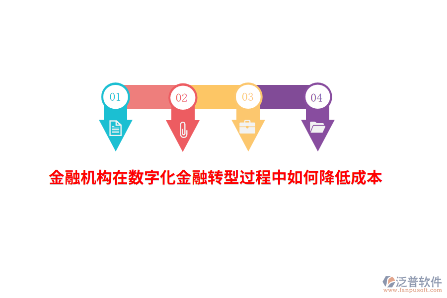 金融機(jī)構(gòu)在數(shù)字化金融轉(zhuǎn)型過(guò)程中如何降低成本？