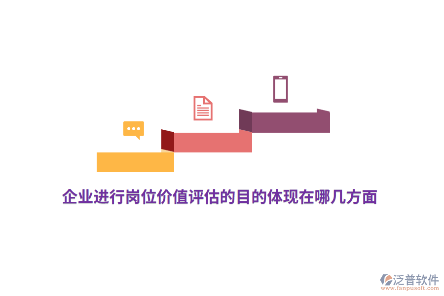 企業(yè)進(jìn)行崗位價值評估的目的體現(xiàn)在哪幾方面？