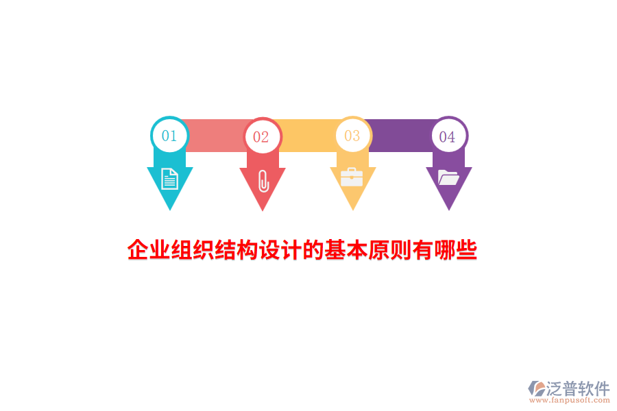 企業(yè)組織結(jié)構(gòu)設(shè)計的基本原則有哪些？