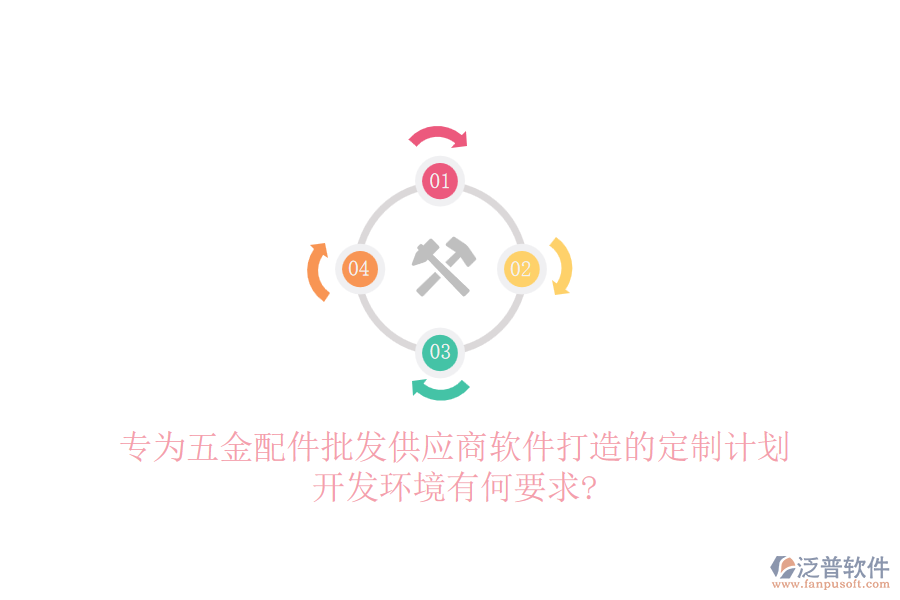 專為五金配件批發(fā)供應(yīng)商軟件打造的定制計劃，開發(fā)環(huán)境有何要求?