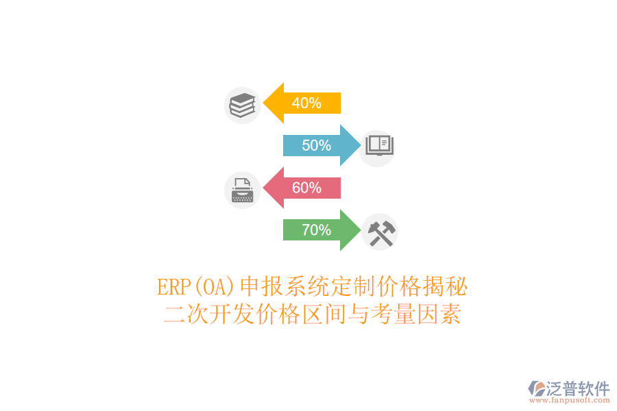 ERP(OA)申報系統(tǒng)定制價格揭秘，<a href=http://www.digitaldepost.com/Implementation/kaifa/ target=_blank class=infotextkey>二次開發(fā)</a>價格區(qū)間與考量因素