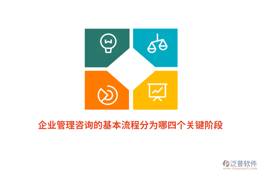 企業(yè)管理咨詢的基本流程分為哪四個(gè)關(guān)鍵階段？