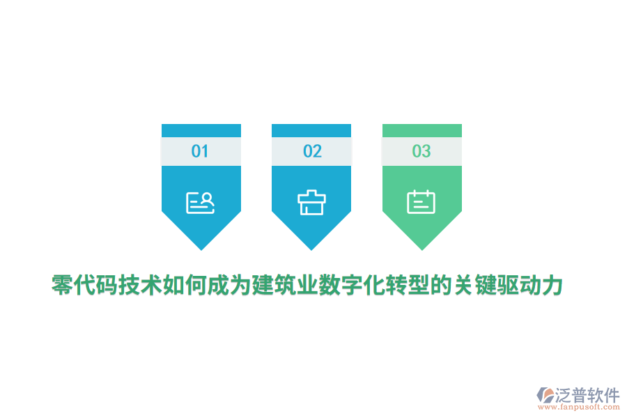 零代碼技術如何成為建筑業(yè)數(shù)字化轉型的關鍵驅動力？