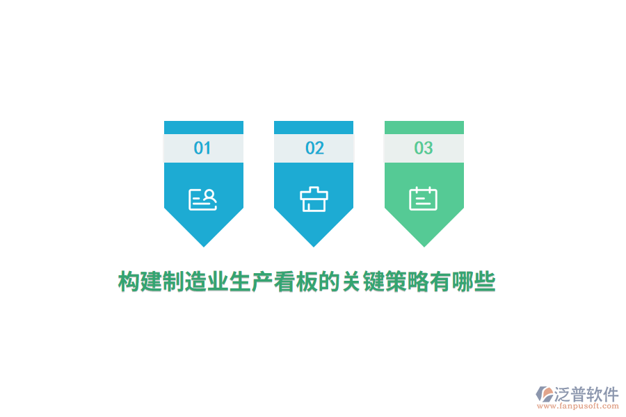 構(gòu)建制造業(yè)生產(chǎn)看板的關(guān)鍵策略有哪些？