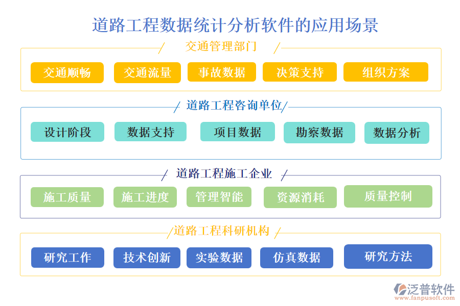道路工程數(shù)據(jù)統(tǒng)計分析軟件