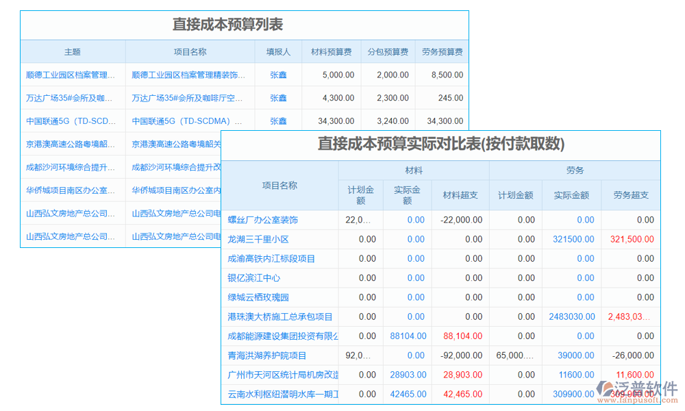 道路橋梁工程造價預(yù)算軟件