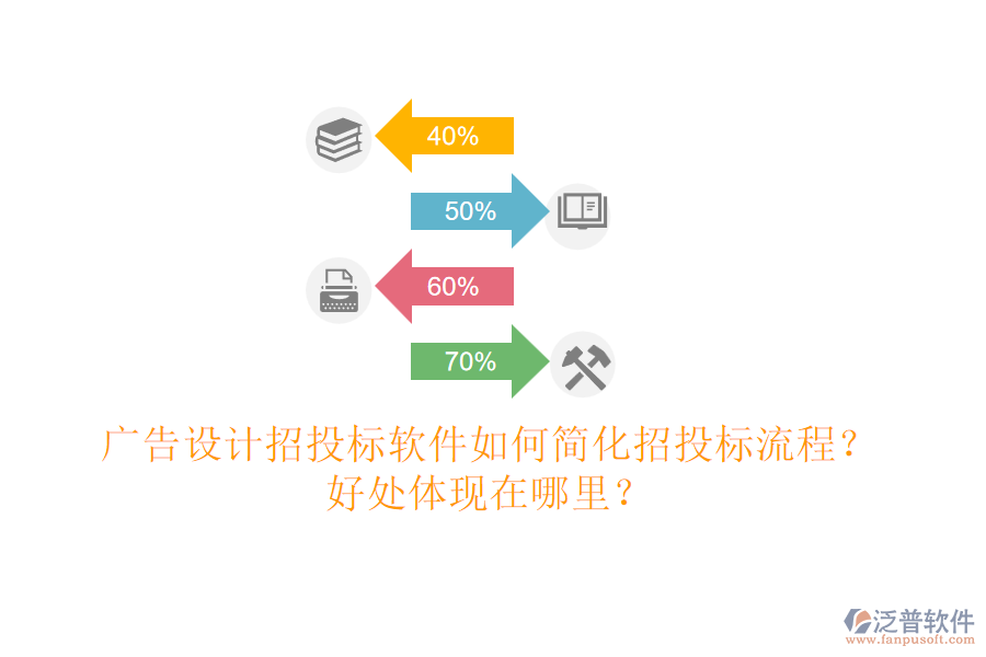 廣告設(shè)計招投標(biāo)軟件如何簡化招投標(biāo)流程？好處體現(xiàn)在哪里？
