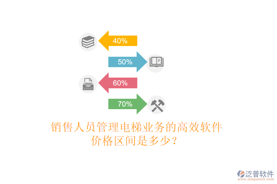 銷售人員管理電梯業(yè)務(wù)的高效軟件，價(jià)格區(qū)間是多少？