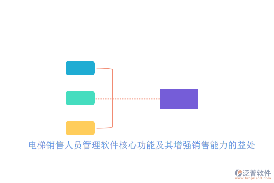 電梯銷售人員管理軟件核心功能及其增強銷售能力的益處