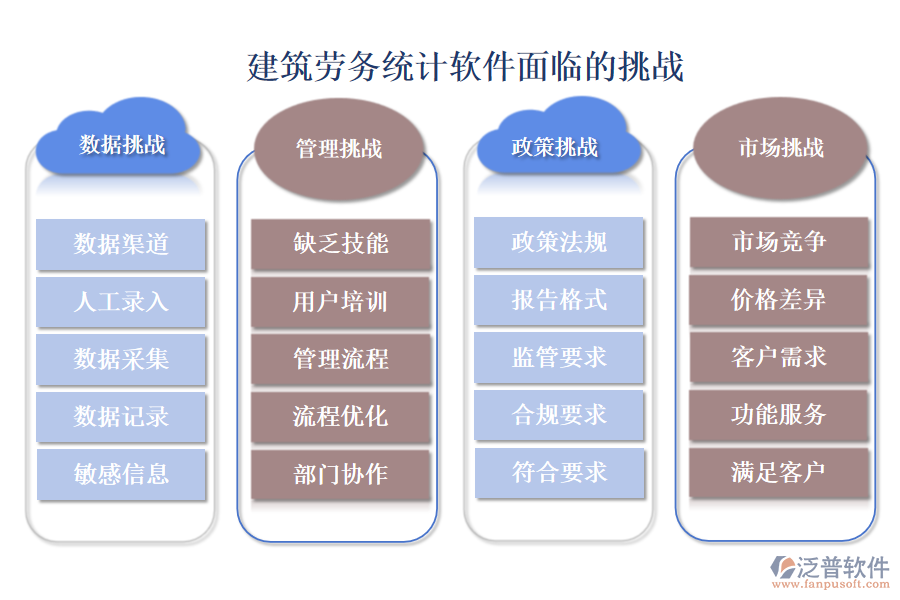 建筑勞務(wù)統(tǒng)計軟件