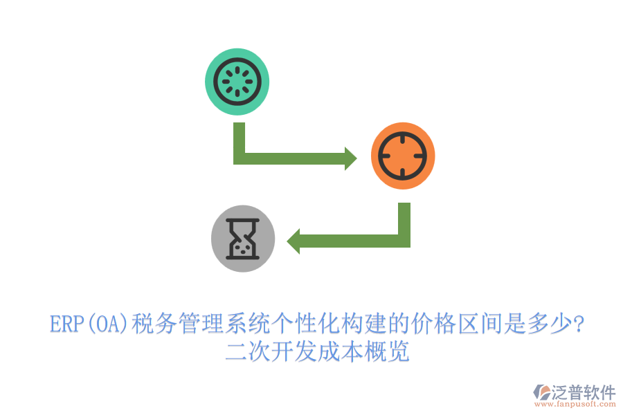 ERP(OA)稅務(wù)管理系統(tǒng)個(gè)性化構(gòu)建的價(jià)格區(qū)間是多少?二次開發(fā)成本概覽