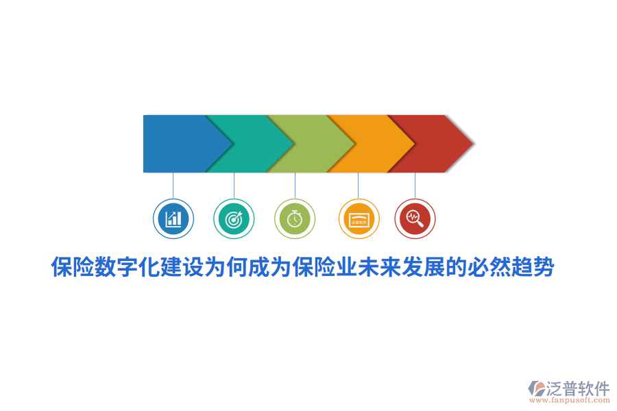 保險(xiǎn)數(shù)字化建設(shè)為何成為保險(xiǎn)業(yè)未來發(fā)展的必然趨勢(shì)？