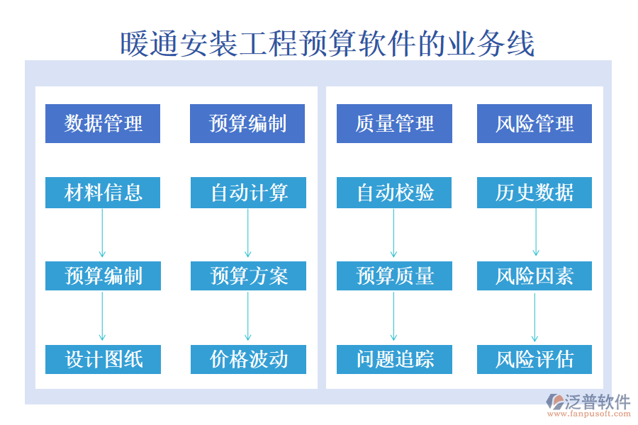 暖通安裝工程預算軟件