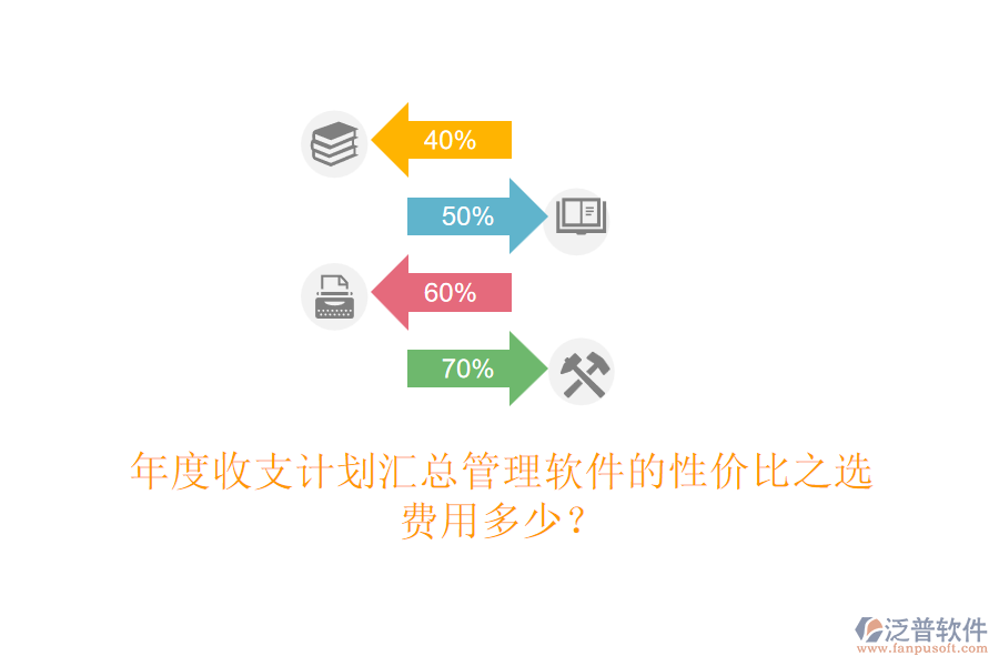 年度收支計劃匯總管理軟件的性價比之選，費(fèi)用多少？