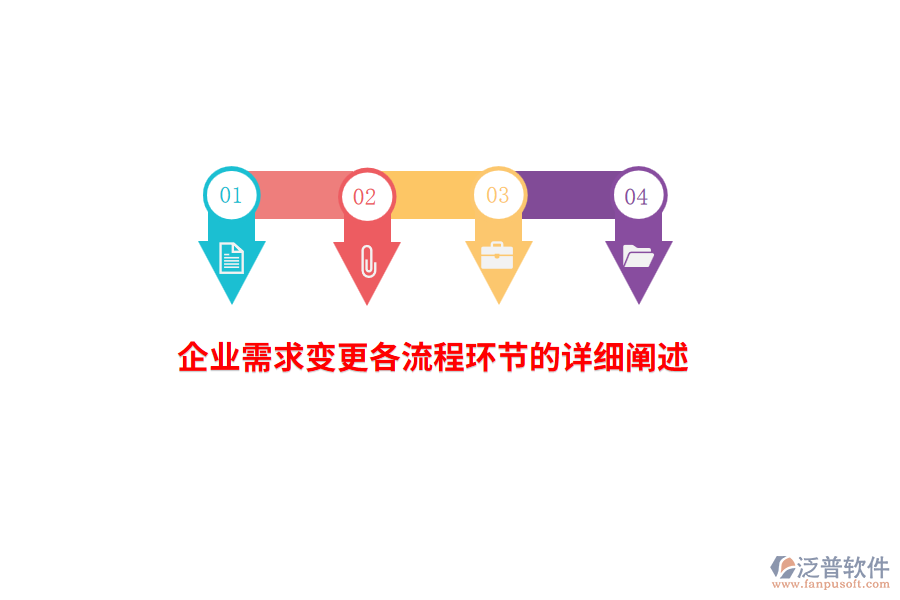 企業(yè)需求變更各流程環(huán)節(jié)的詳細(xì)闡述