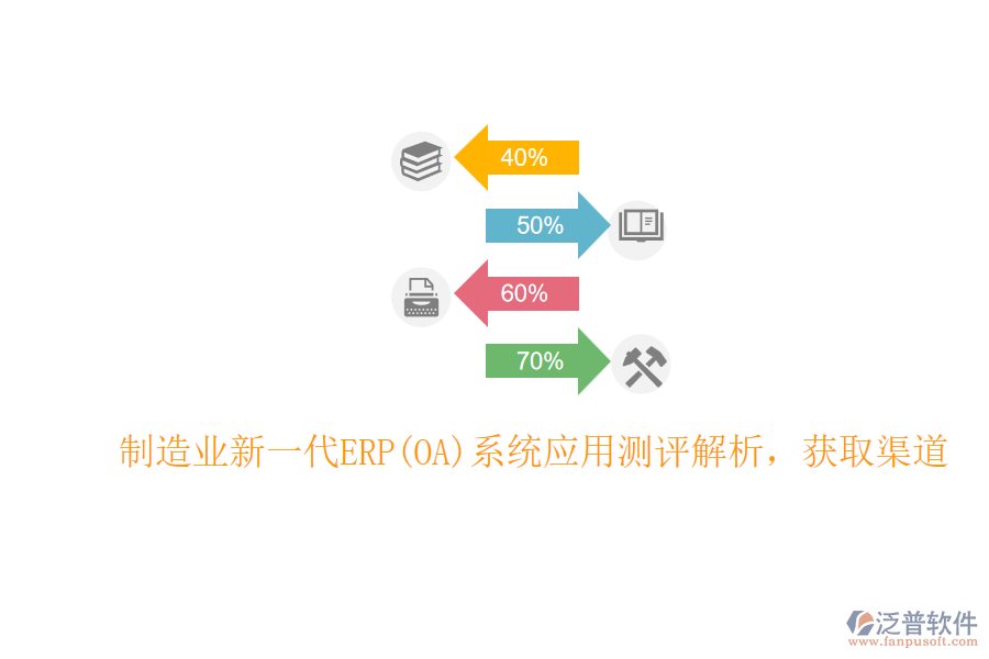 制造業(yè)新一代ERP(OA)系統(tǒng)應(yīng)用測(cè)評(píng)解析，獲取渠道