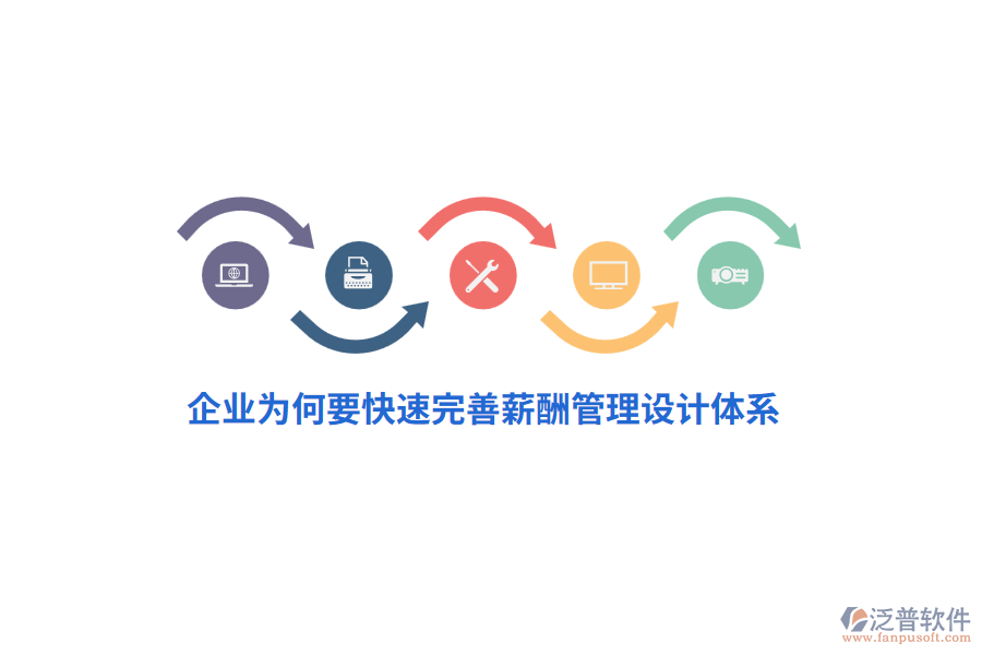 企業(yè)為何要快速完善薪酬管理設(shè)計(jì)體系？