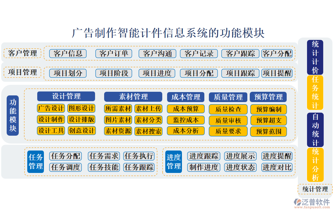 廣告制作智能計(jì)件信息系統(tǒng)