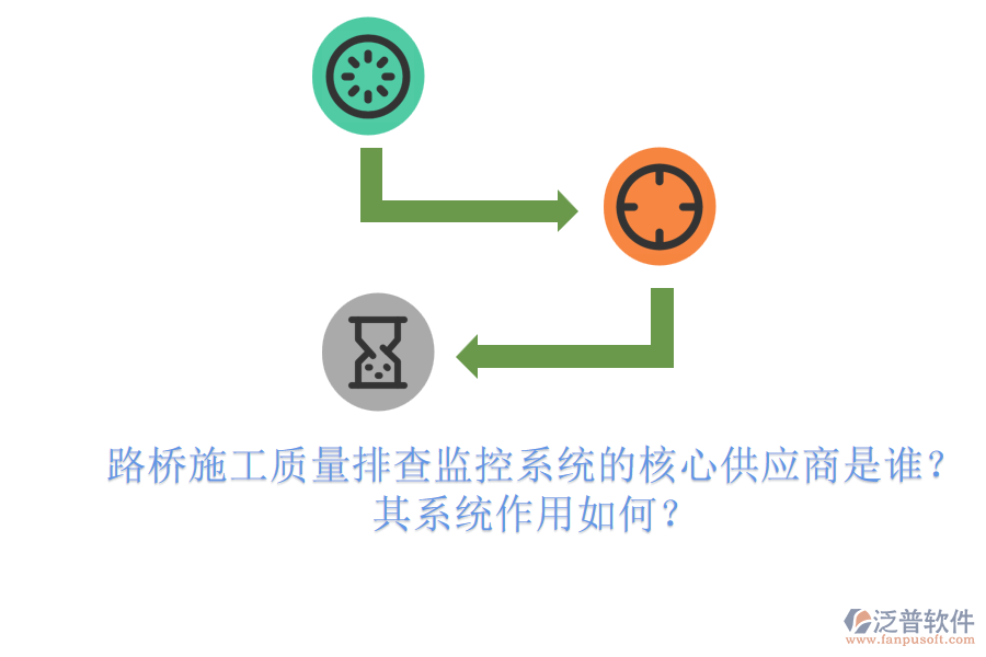 路橋施工質(zhì)量排查監(jiān)控系統(tǒng)的核心供應(yīng)商是誰(shuí)？其系統(tǒng)作用如何？