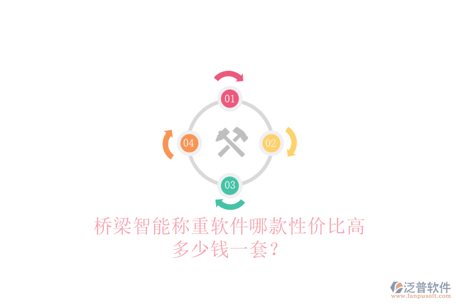 橋梁智能稱重軟件哪款性價(jià)比高？多少錢一套？