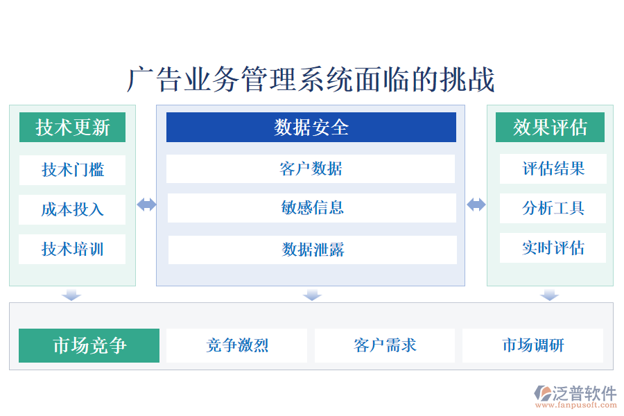 廣告業(yè)務管理系統(tǒng)