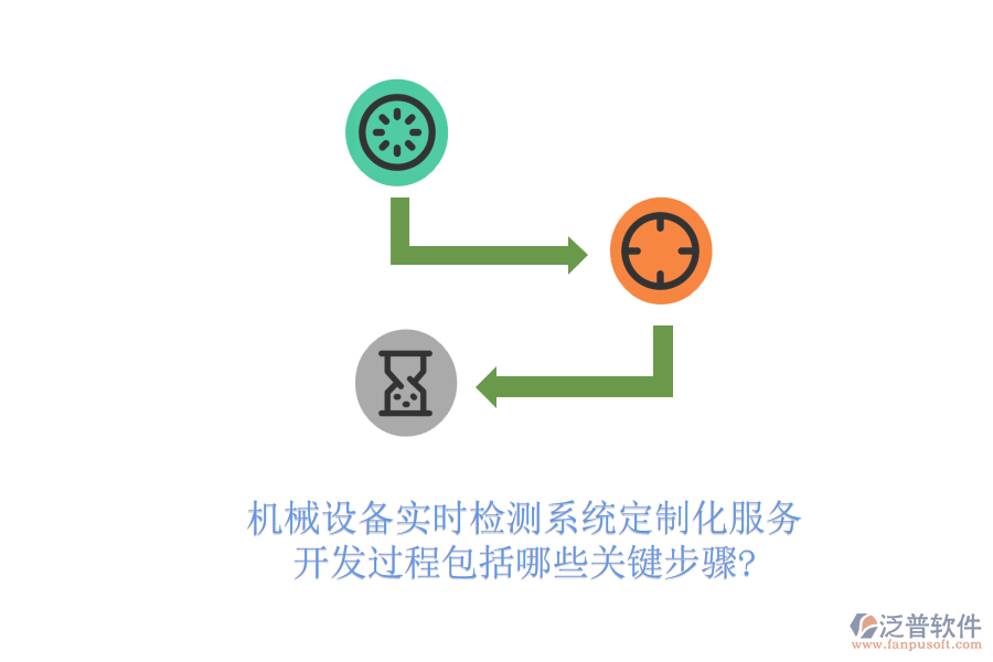 機(jī)械設(shè)備實(shí)時檢測系統(tǒng)定制化服務(wù)，開發(fā)過程包括哪些關(guān)鍵步驟?