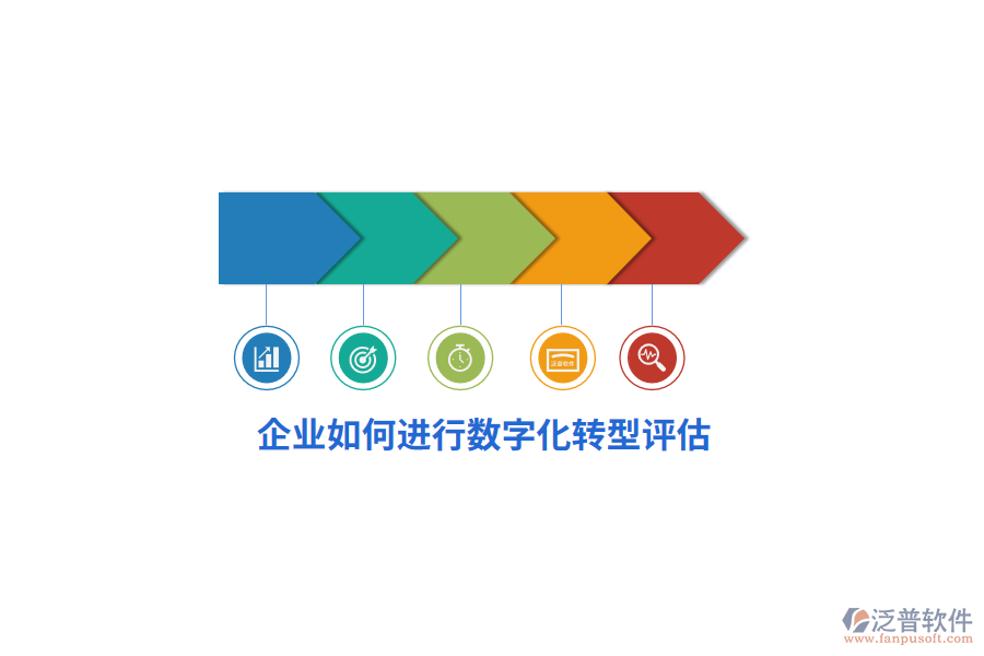 企業(yè)如何進(jìn)行數(shù)字化轉(zhuǎn)型評(píng)估？