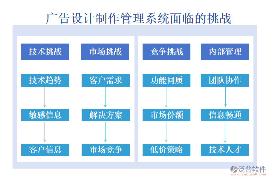 廣告設計制作管理系統(tǒng)