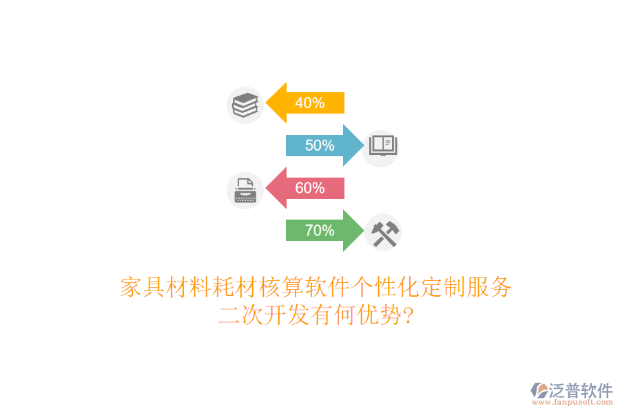 家具材料耗材核算軟件個(gè)性化定制服務(wù)，<a href=http://www.digitaldepost.com/Implementation/kaifa/ target=_blank class=infotextkey>二次開發(fā)</a>有何優(yōu)勢?