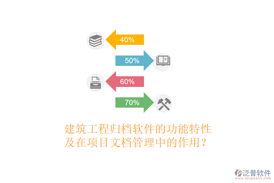 建筑工程歸檔軟件的功能特性及在項(xiàng)目文檔管理中的作用？