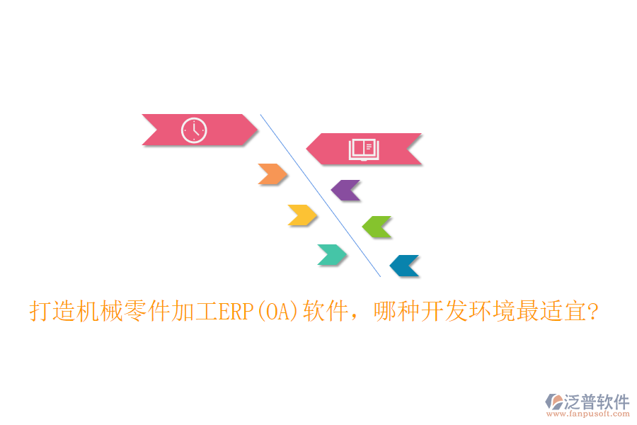 打造機(jī)械零件加工ERP(OA)軟件，哪種開(kāi)發(fā)環(huán)境最適宜?