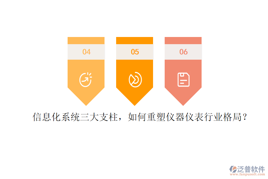 信息化系統(tǒng)三大支柱，如何重塑儀器儀表行業(yè)格局？
