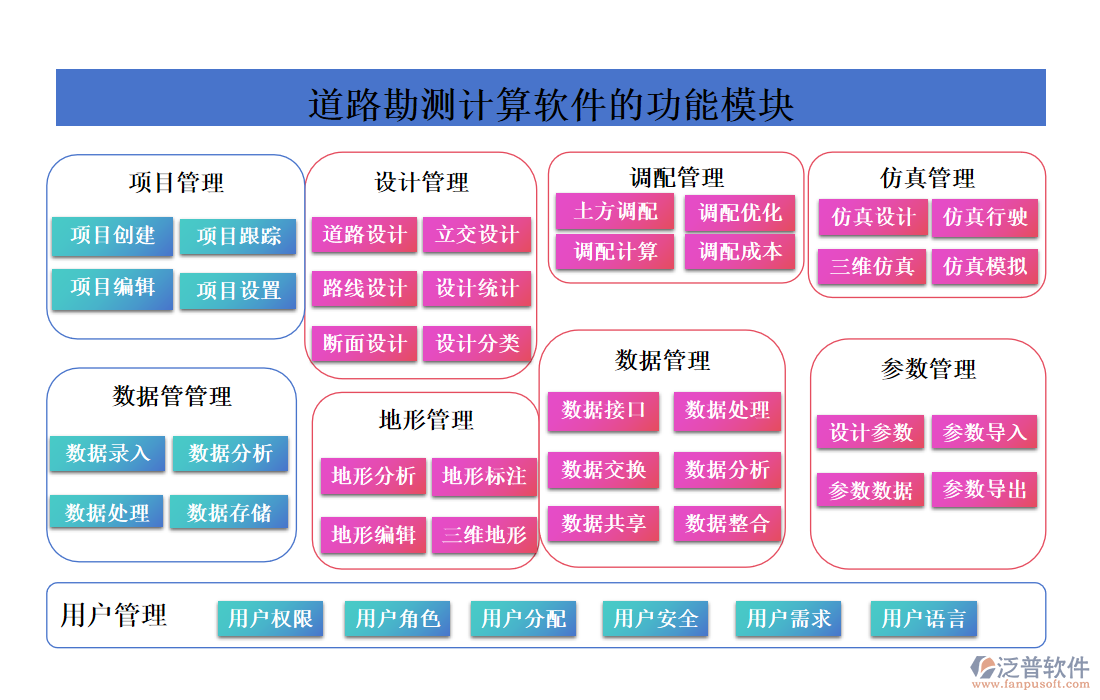 道路勘測(cè)計(jì)算軟件