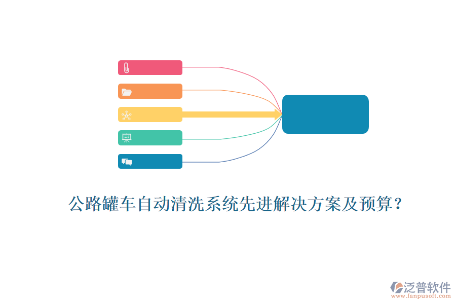 公路罐車自動(dòng)清洗系統(tǒng)先進(jìn)解決方案及預(yù)算？
