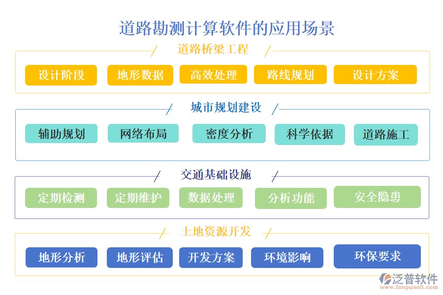 道路勘測(cè)計(jì)算軟件