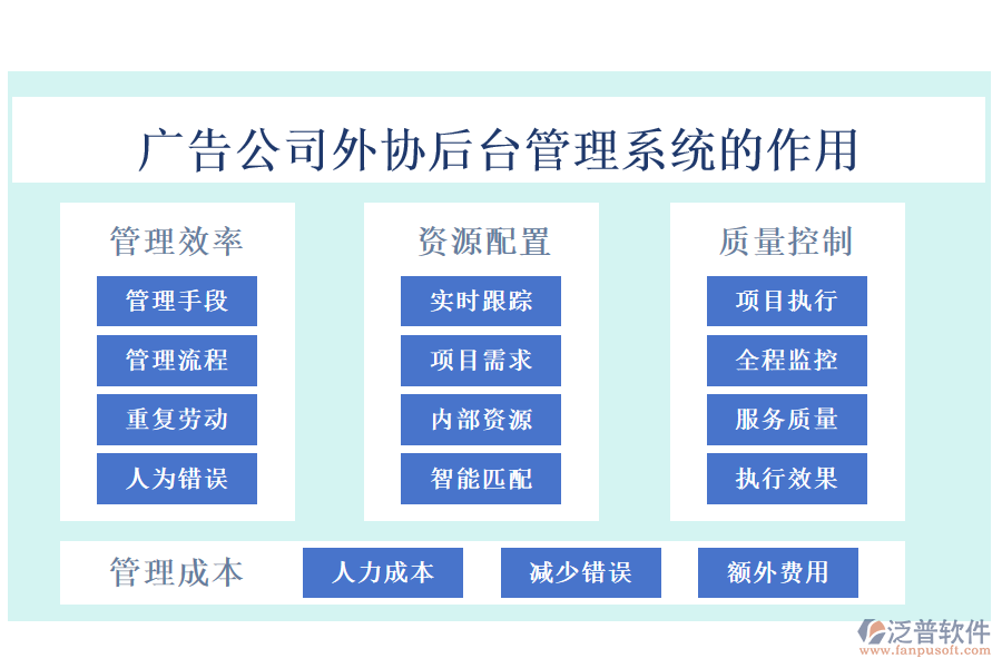 廣告公司外協(xié)后臺管理系統(tǒng)