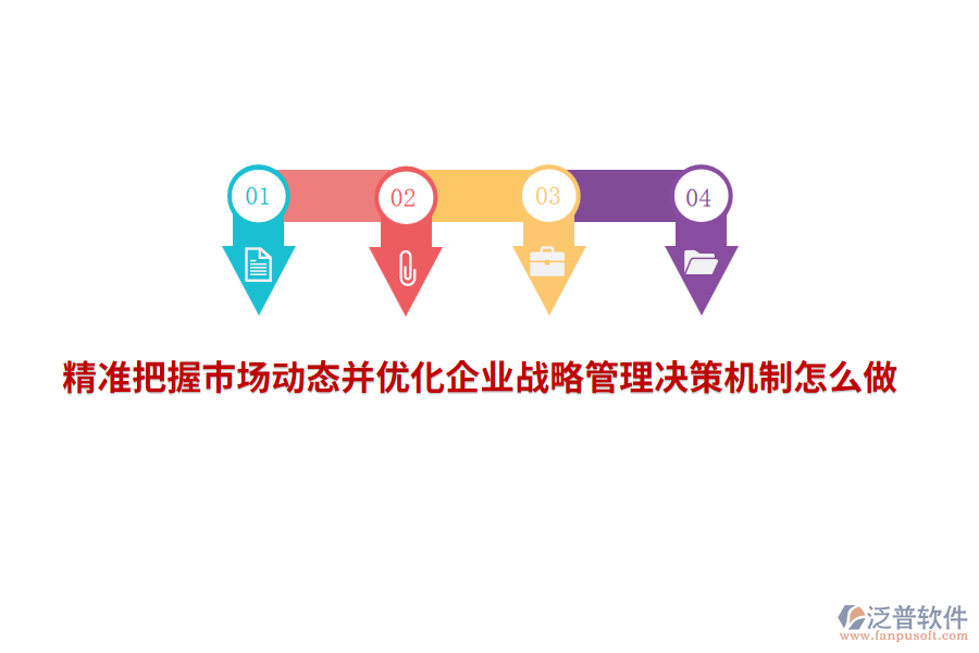 精準把握市場動態(tài)并優(yōu)化企業(yè)戰(zhàn)略管理決策機制怎么做？
