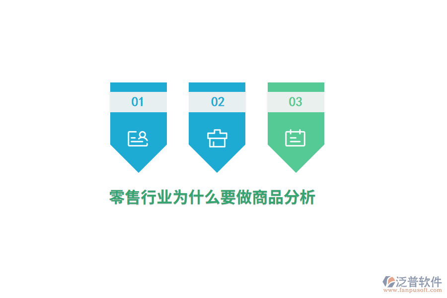 零售行業(yè)為什么要做商品分析？
