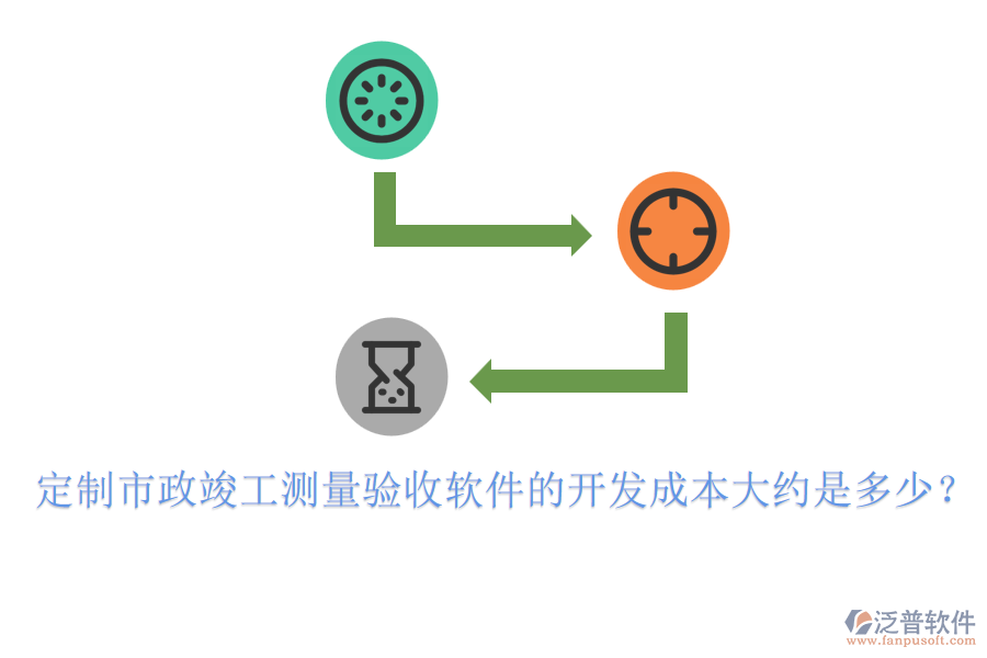 定制市政竣工測量驗收軟件的開發(fā)成本大約是多少？