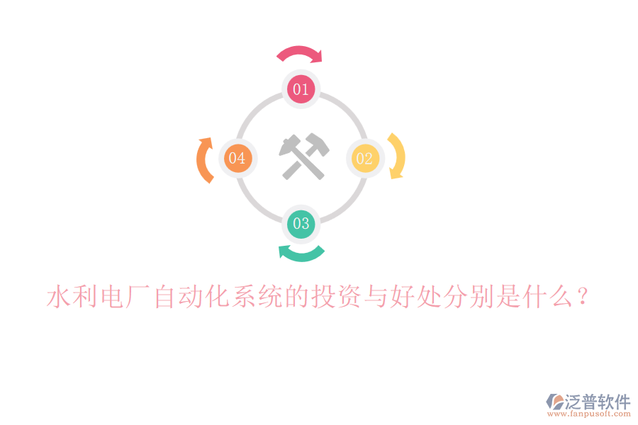 水利電廠自動(dòng)化系統(tǒng)的投資與好處分別是什么？
