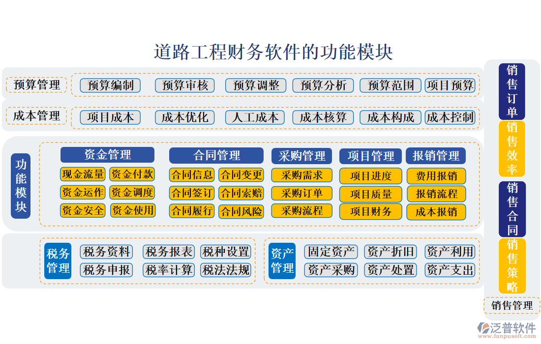 道路工程財務(wù)軟件