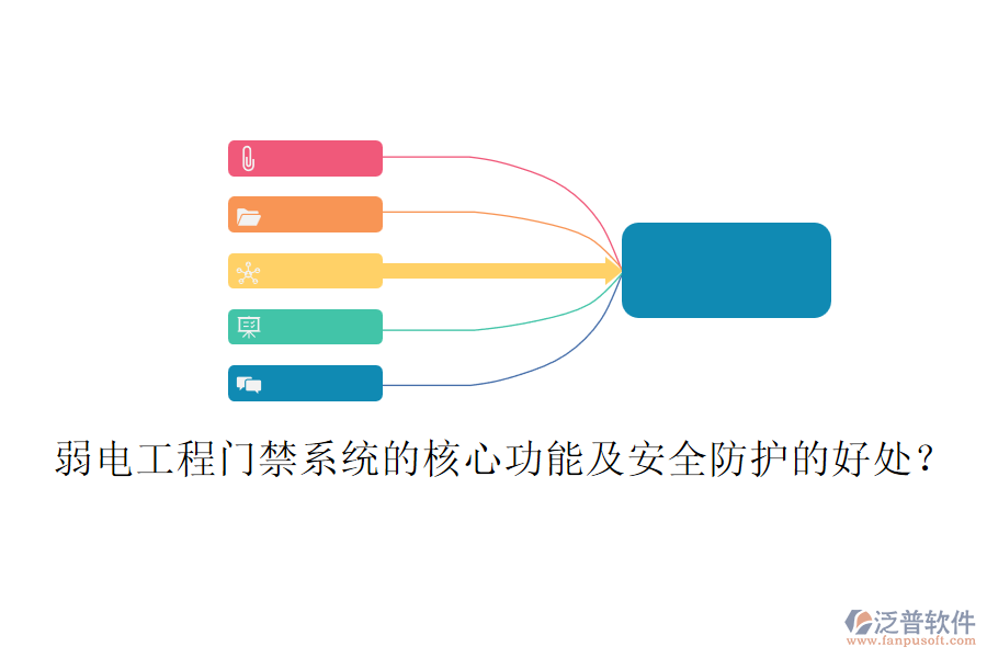 弱電工程門禁系統(tǒng)的核心功能及安全防護(hù)的好處？