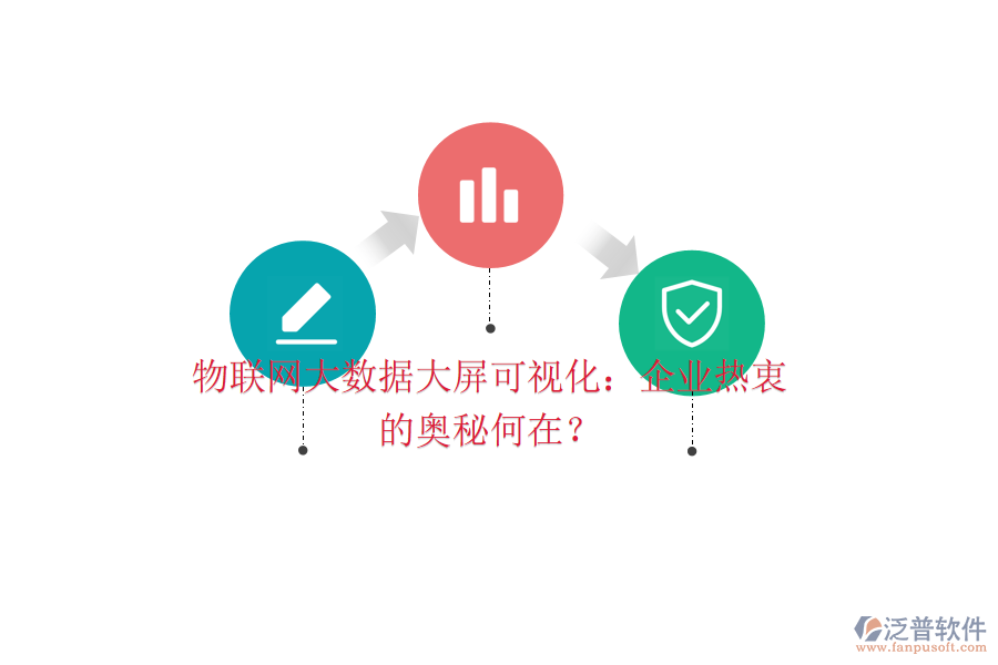 物聯(lián)網(wǎng)大數(shù)據(jù)大屏可視化：企業(yè)熱衷的奧秘何在？
