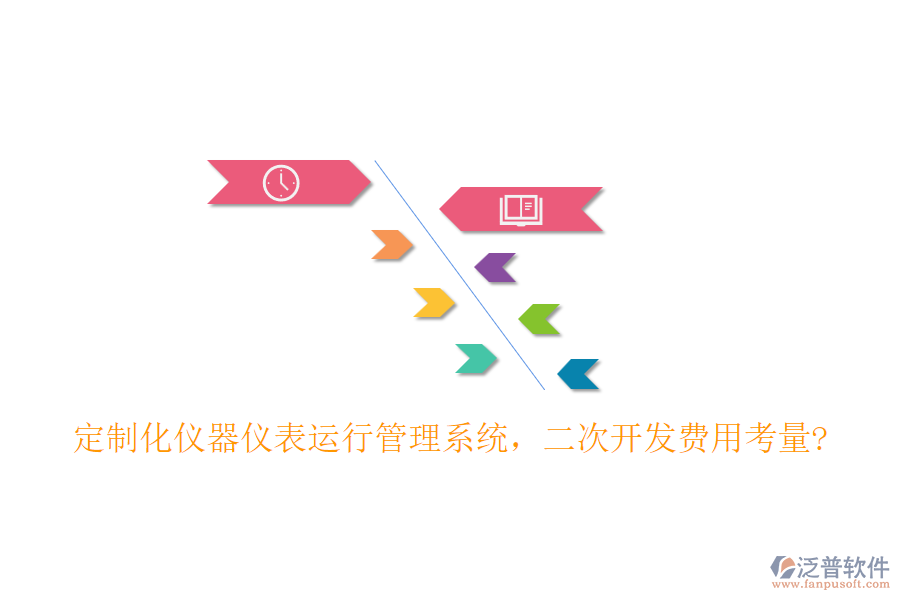 定制化儀器儀表運(yùn)行管理系統(tǒng)，<a href=http://www.digitaldepost.com/Implementation/kaifa/ target=_blank class=infotextkey>二次開發(fā)</a>費(fèi)用考量?
