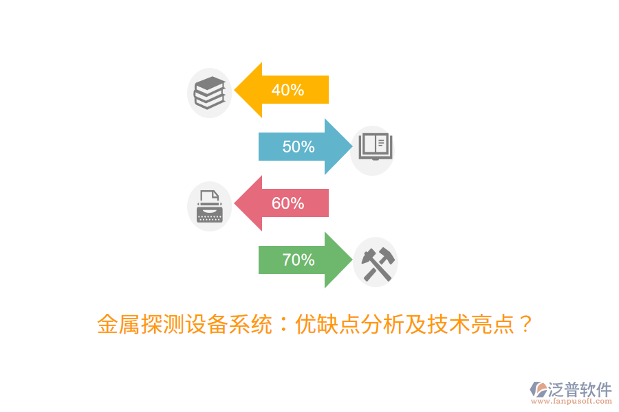 金屬探測設(shè)備系統(tǒng)：優(yōu)缺點(diǎn)分析及技術(shù)亮點(diǎn)？