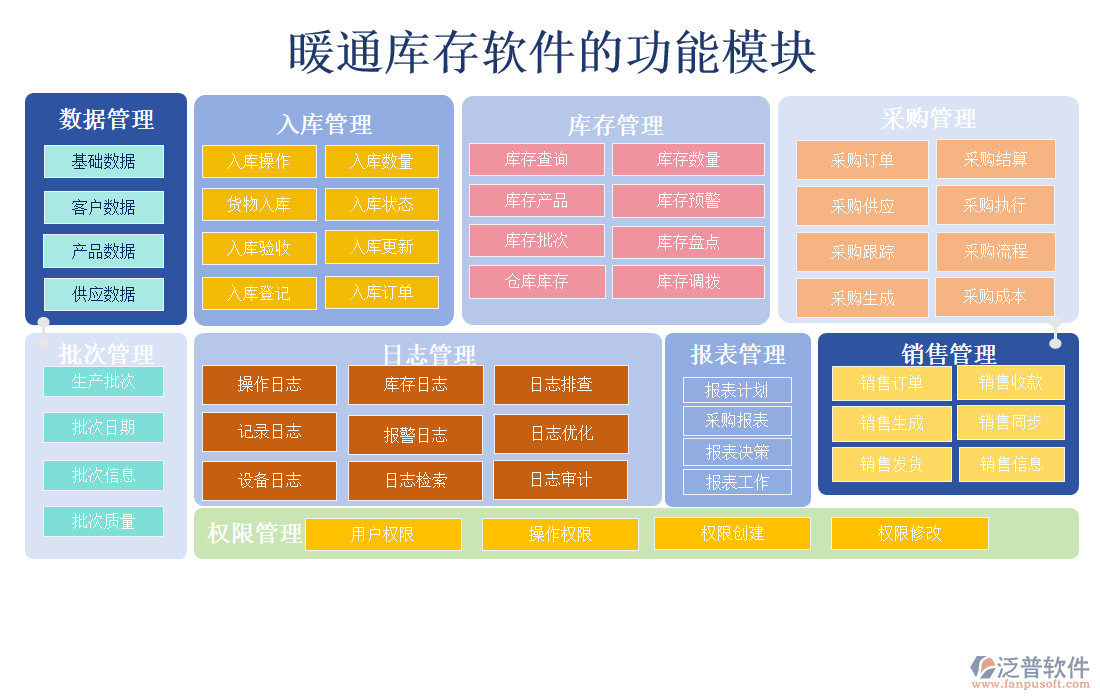 暖通庫(kù)存軟件