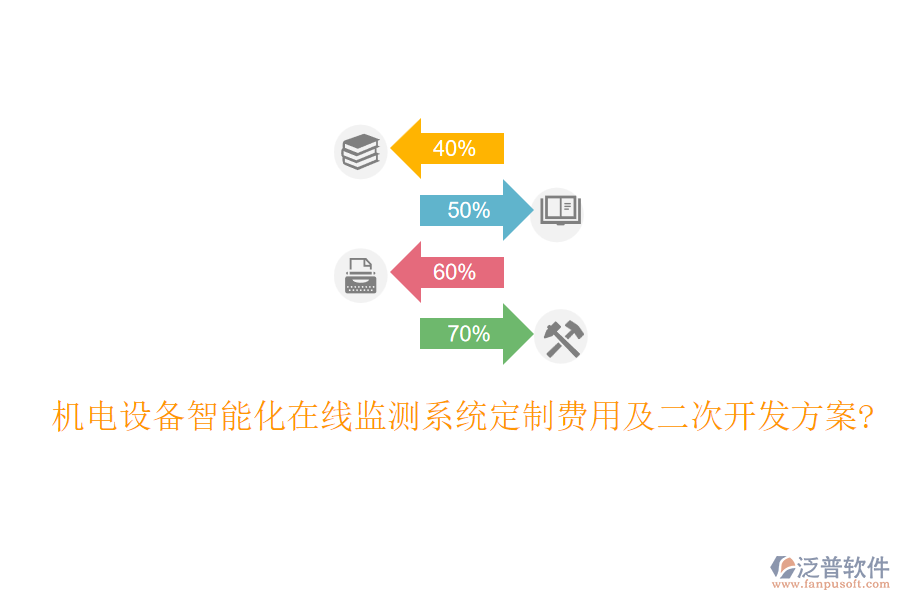 機(jī)電設(shè)備智能化在線監(jiān)測(cè)系統(tǒng)定制費(fèi)用及二次開(kāi)發(fā)方案?